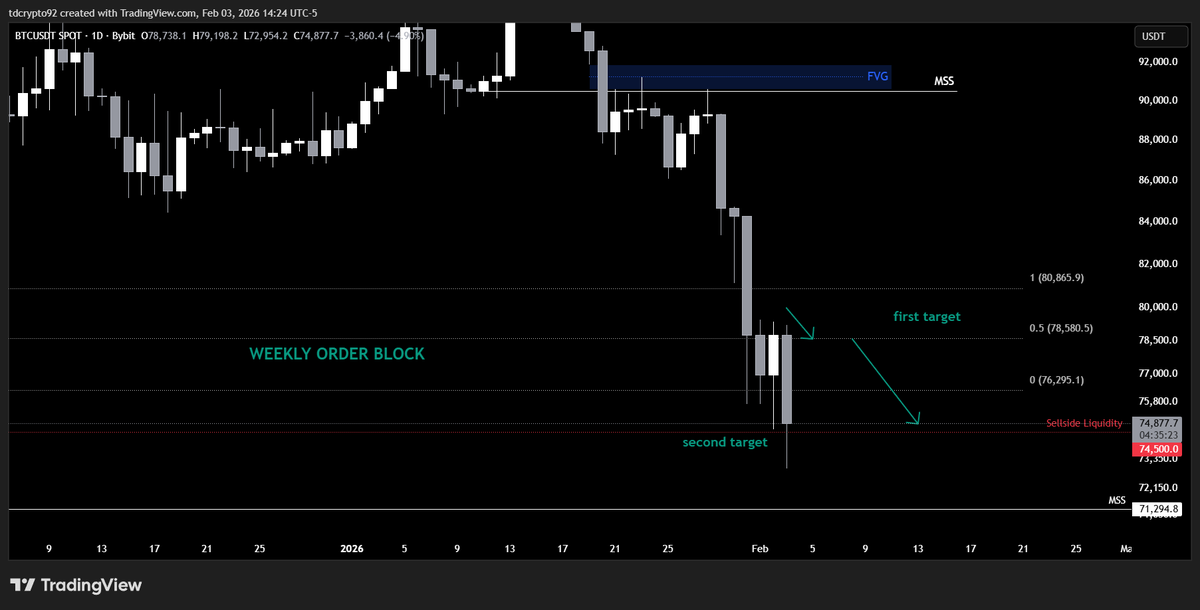 Tzn Trader tweet media