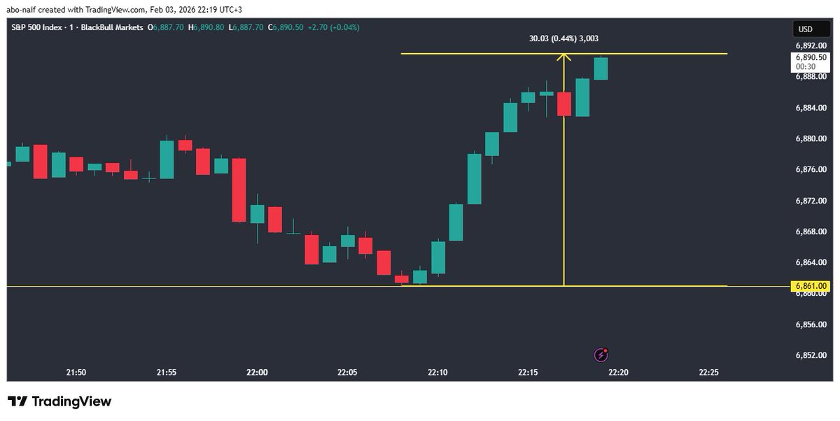 ابو نايف #السوق_الأمريكي tweet media