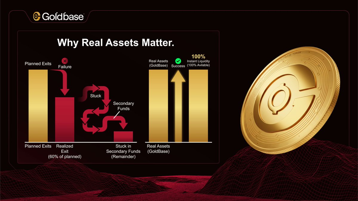 GoldBase tweet media