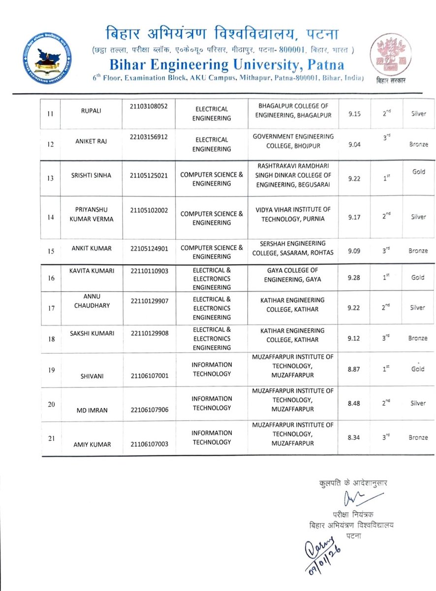beubihar's tweet photo. University Topper and Branch Merit list for 2021-25 batch https://t.co/psd0LUCrSF