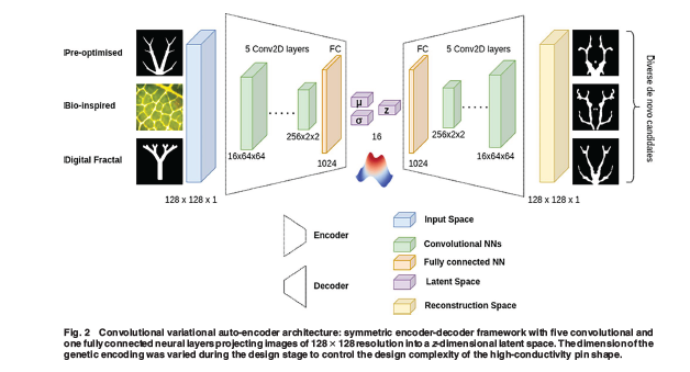 ASMEJournals's tweet image. Generative constructal design of a multiphysics heat sink for managing transient #thermal loads. asmedigitalcollection.asme.org/heattransfer/a…
#heattransfer