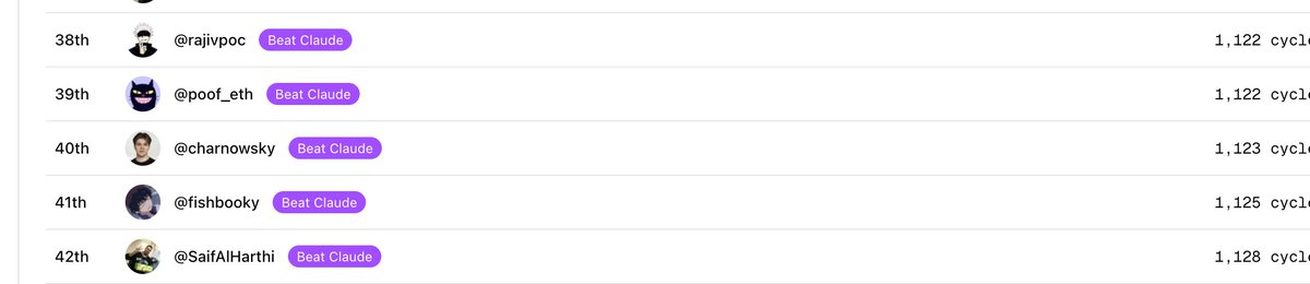 الترتيب في موقع kerneloptimization.fun .. المفترض انها في افضل ٢٥ لكن تم اكتشاف ثغرة في الموقع يتم فيها وضع ناتج معين . لكن المشكلة مسلية جدا و احاول اوصل لأقل من ١١٠٠