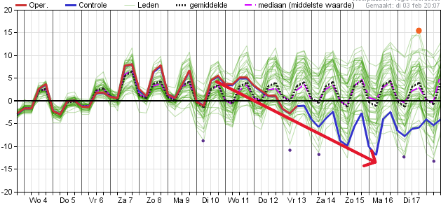 Marc Putto weerkundig strateeg / mediameteoroloog tweet media