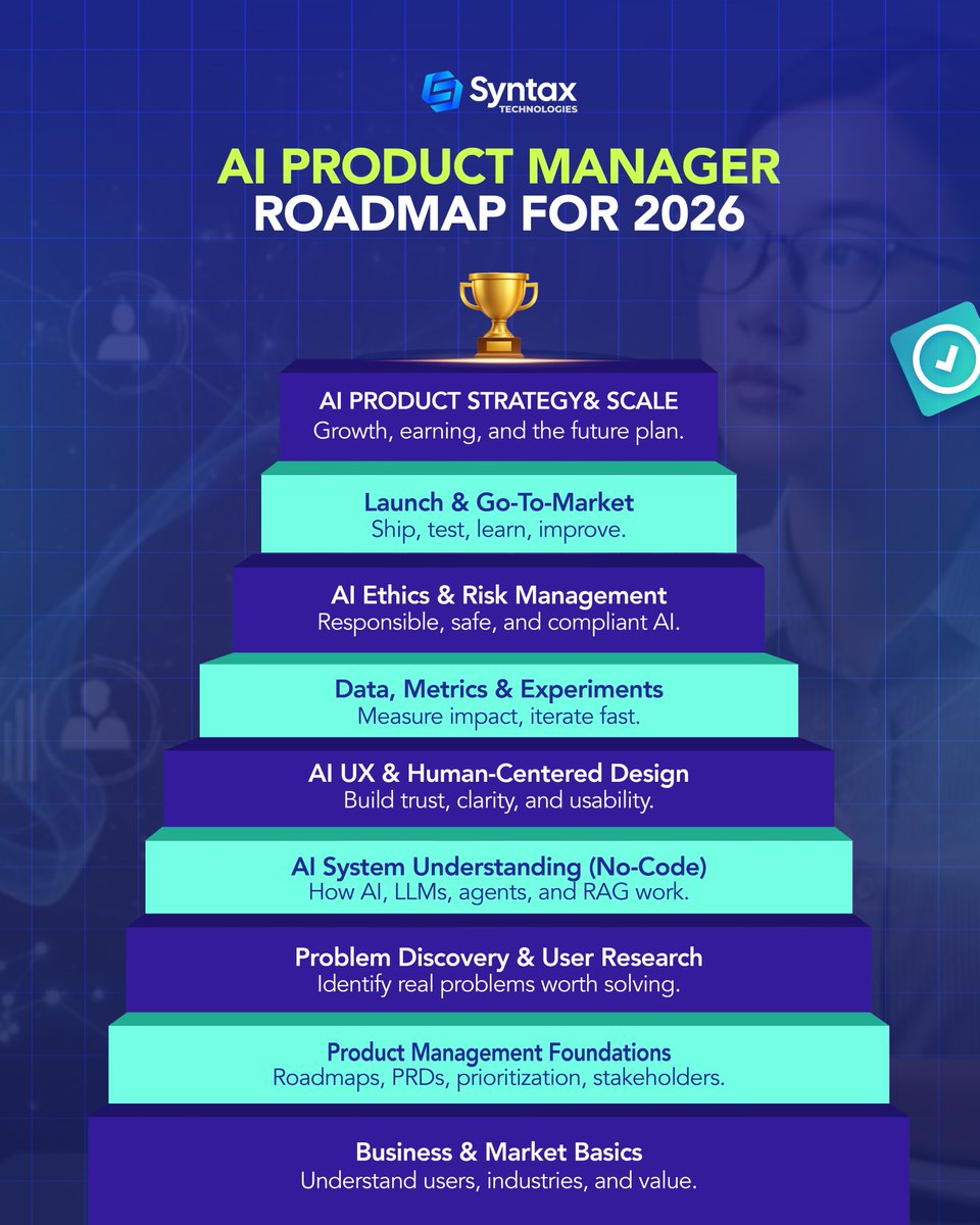 Syntax Technologies tweet media