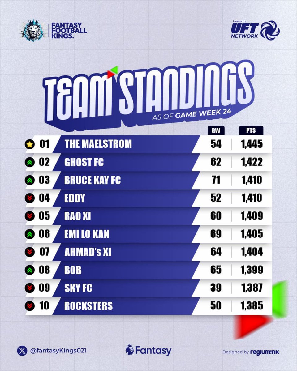 F🅰️NT🅰️SY F⚽⚽TBALL 👑 tweet media