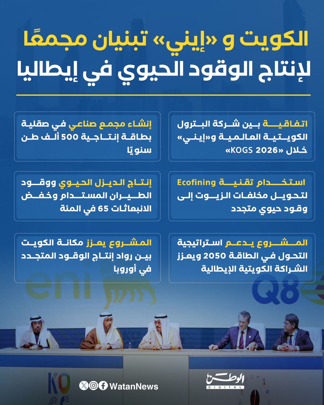 إنفوغرافيك.. الكويت و إيني تبنيان مجمعًا لإنتاج الوقود الحيوي في #إيطاليا 