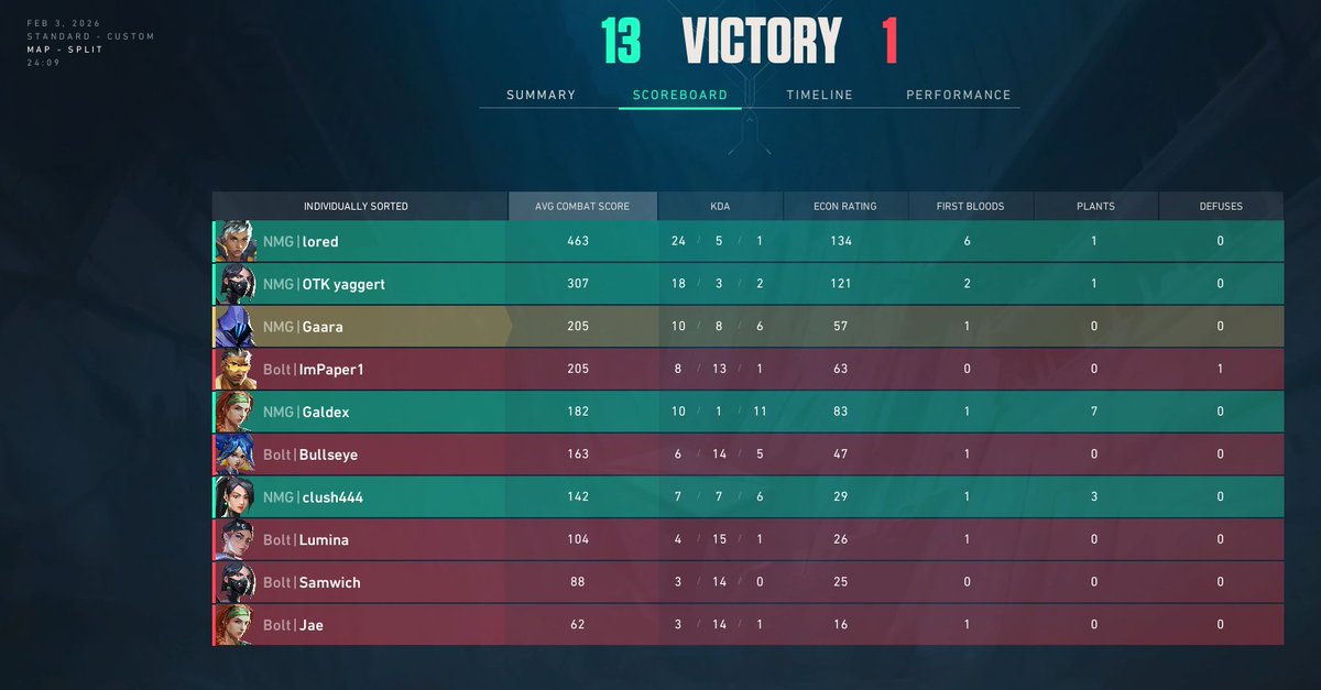 Ponemos el 2-0, mañana ultimo de grupos.