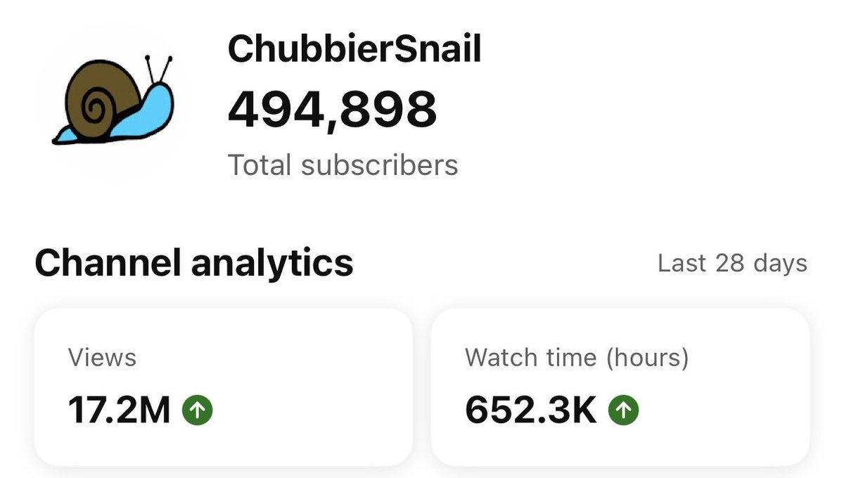 ChubbierSnail 🔜 PAX East 2026 tweet media