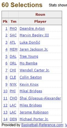 NBA Retweet tweet media