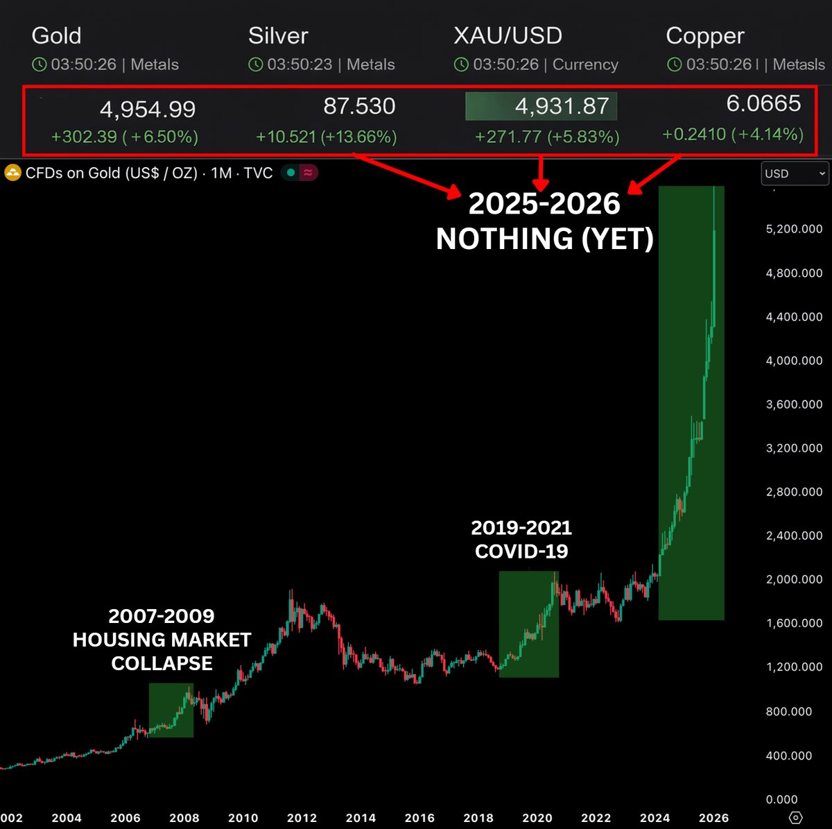 حوت العملات الرقمية official tweet media