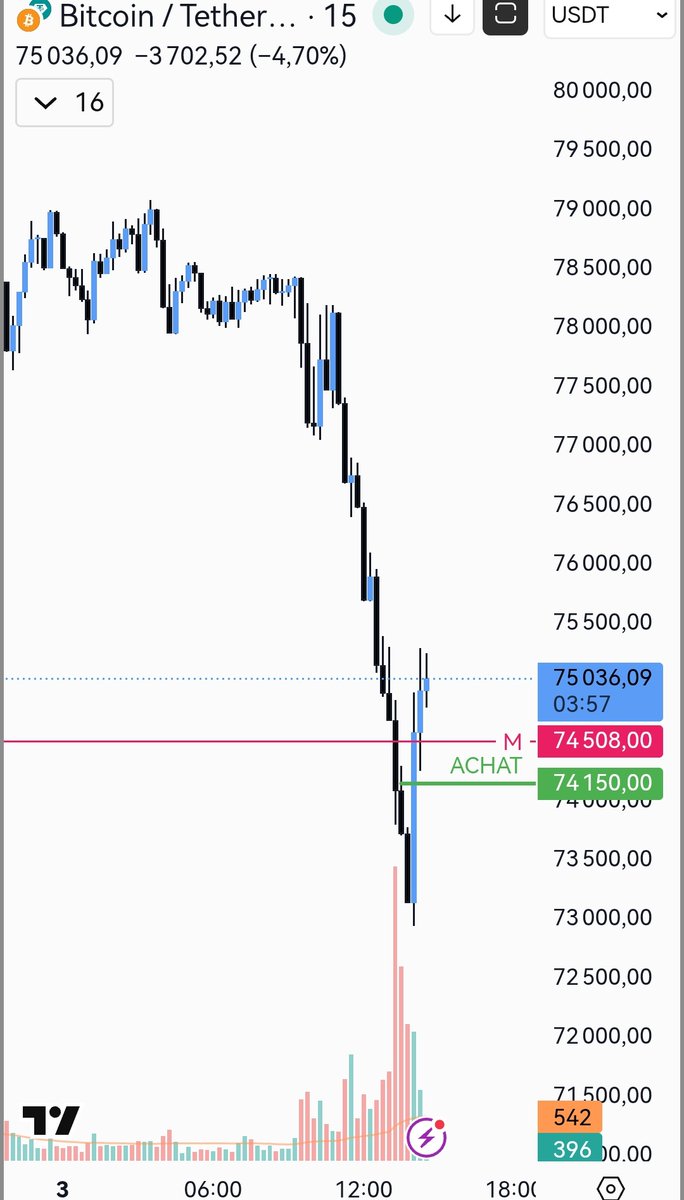 EliteProTrading's tweet image. Enjoy some drawdown 🥰
#Bitcoin $BTC