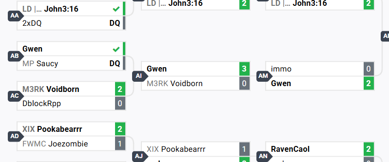 Frosty's run was so fire I 3-0'd someone in a ft2 bracket