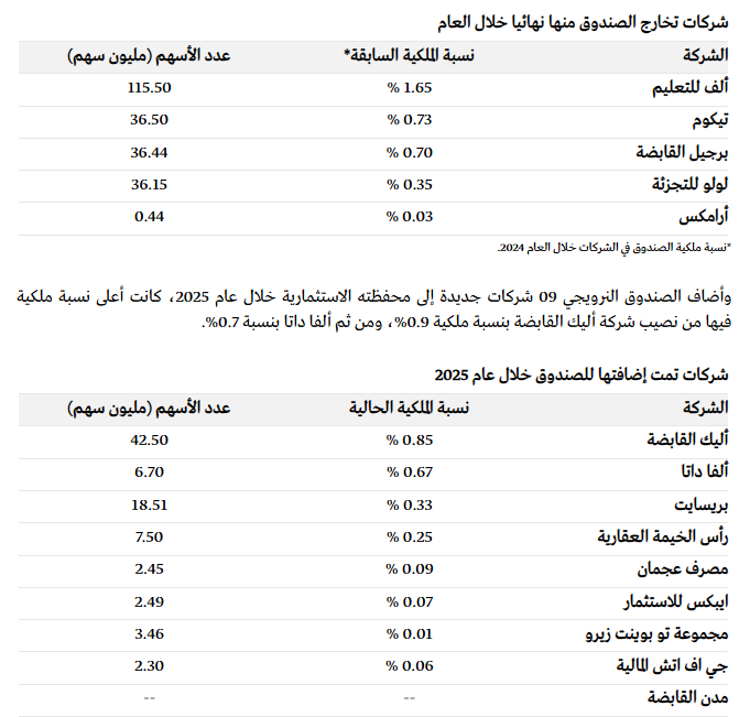 المحلل الاقتصادي / هاشم الفحماوي tweet media