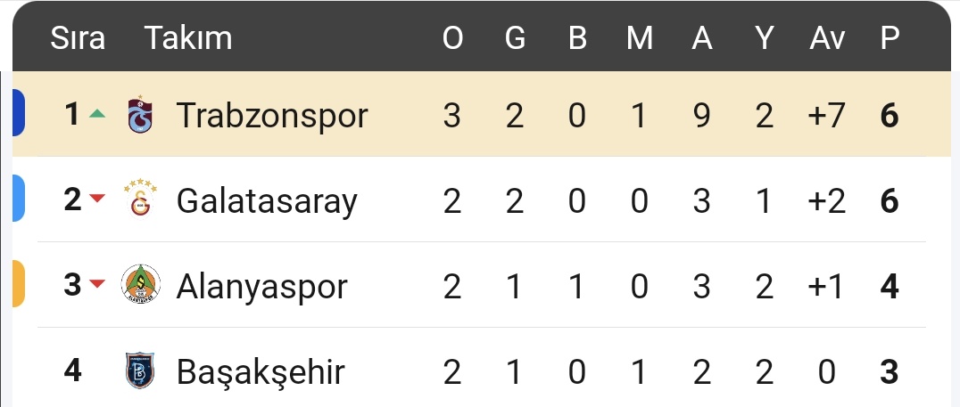 Tfln1967's tweet photo. Büyük takım hocası değil gitsin denilen Fatih Tekke 👇 #TSvFS https://t.co/k8NeRxgj59
