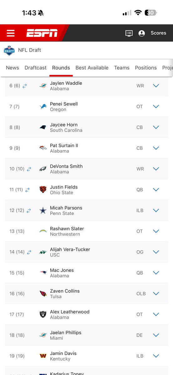 BAMAFBALLNEWS's tweet photo. @recruits_cfb Top 15???? Alabama had 4 then had leatherwood and Najee go also in 1st round https://t.co/4znVYwEiGq