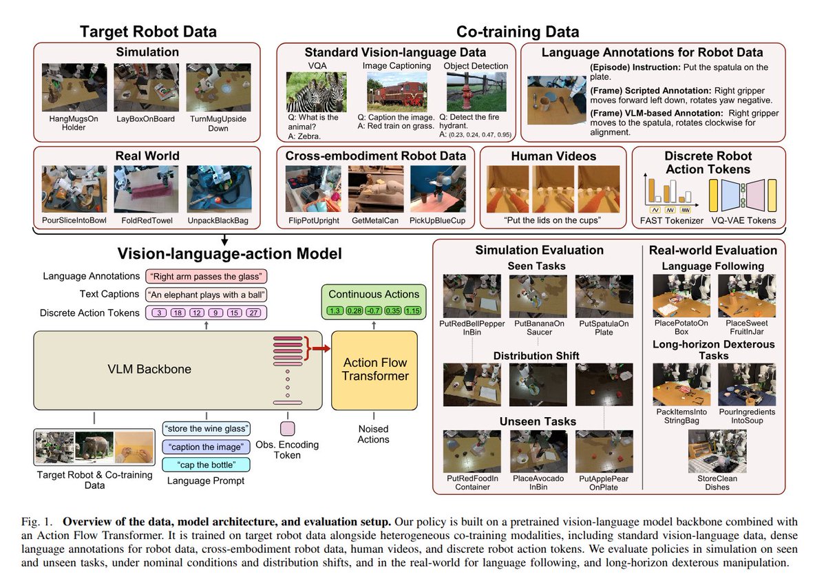 C's Robotics Paper Notes tweet media