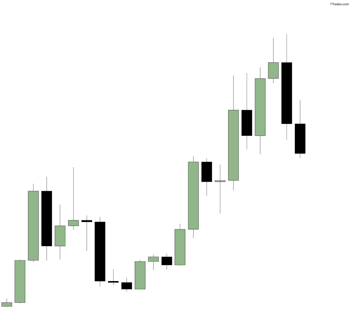 TTrades🦍 tweet media