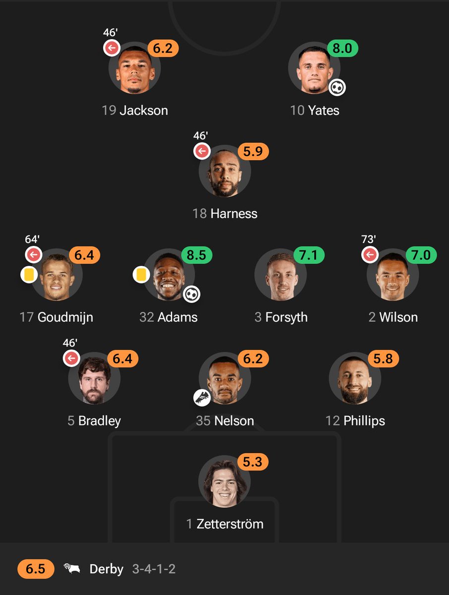 dcfccomps tweet media