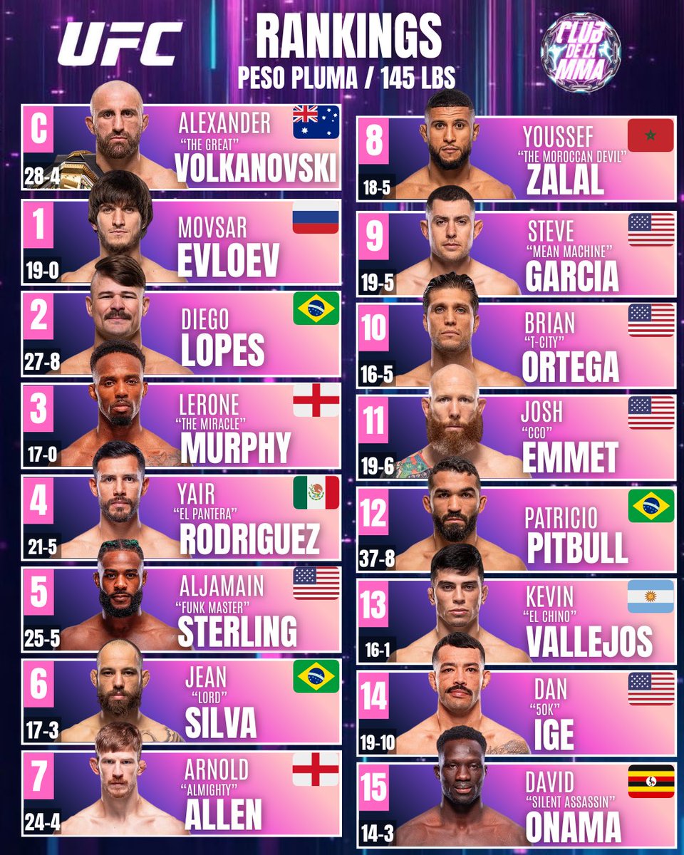Club De La MMA tweet media