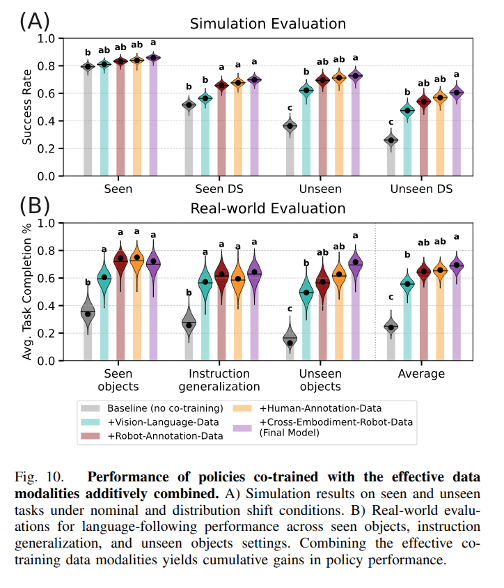 C's Robotics Paper Notes tweet media