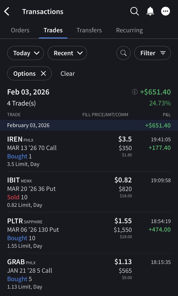 JOptionEngineer's tweet image. Decided to quit for the day, this bloodbath is too much for me to watch.

At least I got +$651 in realized profit today from closing some CC and CSPs.

Closed:
CC on $IREN 
CSP on $PLTR

Bought:
$GRAB leaps.
$PLTR shares at $157.32
$HOOD shares at $87.45

this brings total…