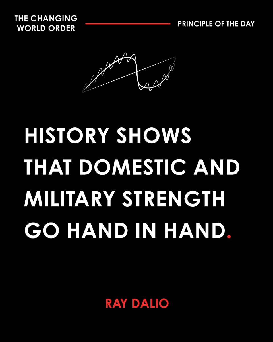RayDalio's tweet photo. It takes money to buy guns (military power) and it takes money to buy butter (domestic social spending needs). When a country fails to provide adequate amounts of either, it becomes vulnerable to domestic and foreign opposition. #principleoftheday https://t.co/E0l52dhBtM