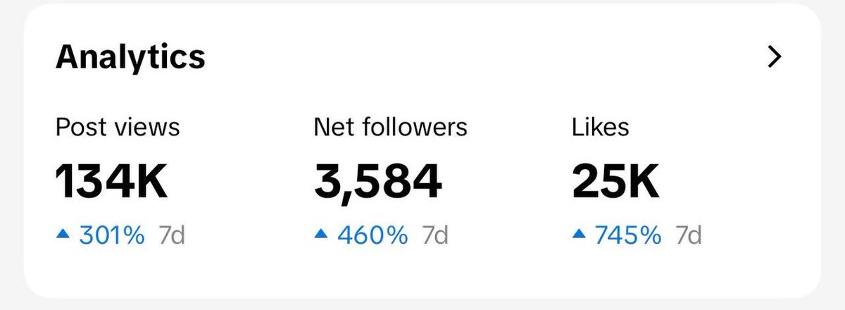 People lie numbers don’t 

Our TikTok is crushing it 

Come check it out! 🧡

tiktok.com/@realtitcoin?_…