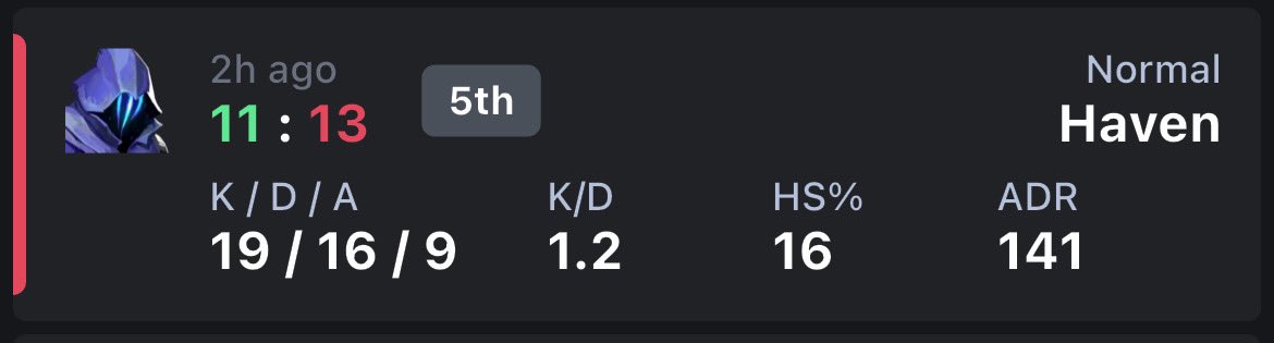 Though loss 11 13. We will be stronger tommorow