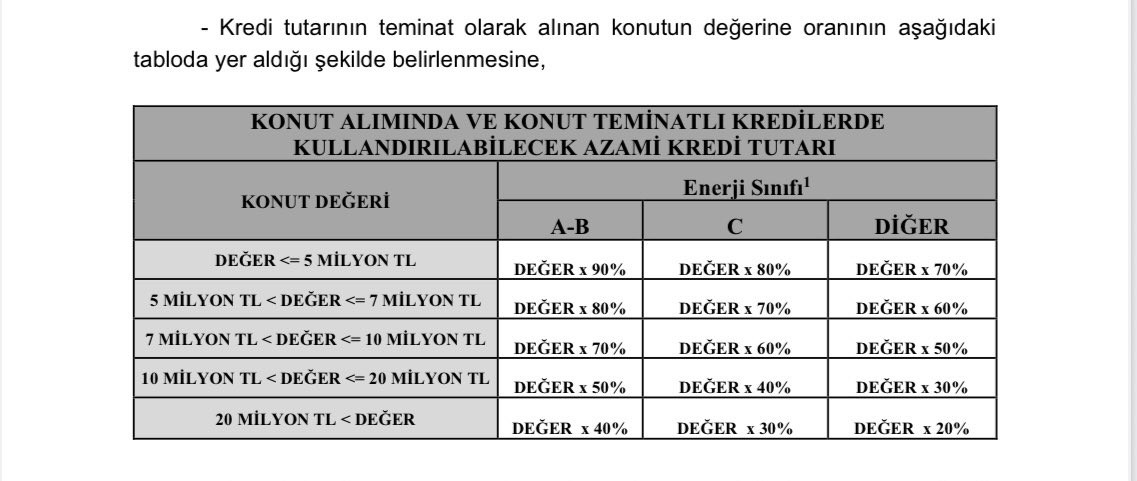 Yapılandırma konuşmaktan konut kredisinde yapılan değişikliğe sıra gelmedi.

Birçok kişinin bunu beklediğini biliyorum.

Öncelikle eski tabloyu sonra da yeni tabloyu ekliyorum. 

Ne değişmiş gelin birlikte bakalım.

En önemli değişen kısım; artık ilk evi alacaklar daha çok