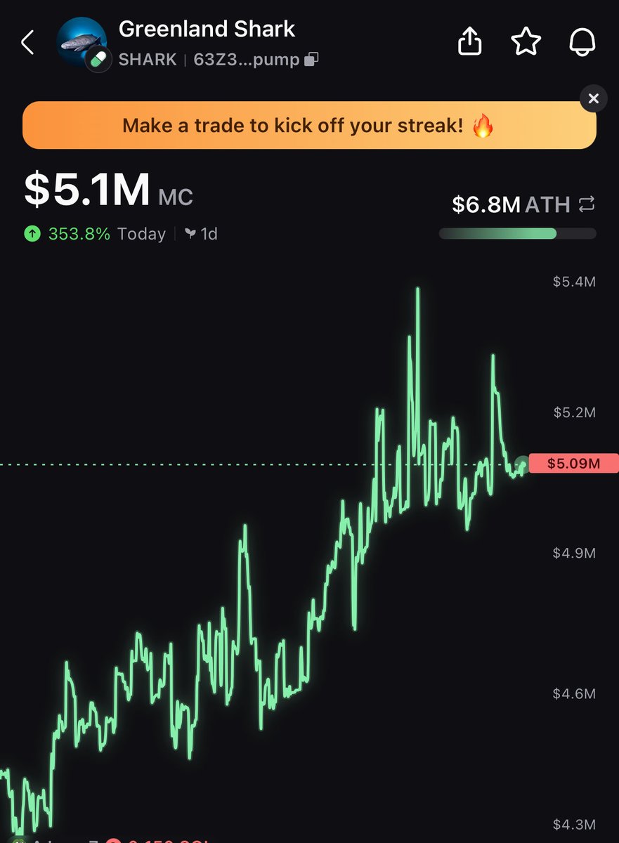 HopiumPapi's tweet photo. Feels so good to be a $Shark 😌 https://t.co/v2tAdRuGL0