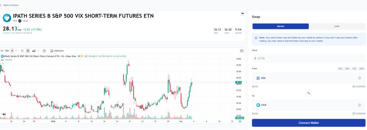 Svim Finance tweet media