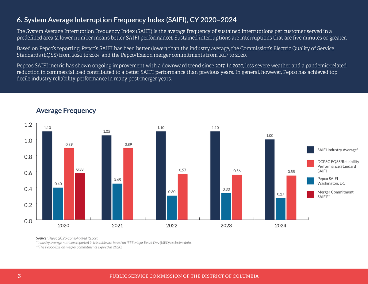 DC Public Service Commission tweet media