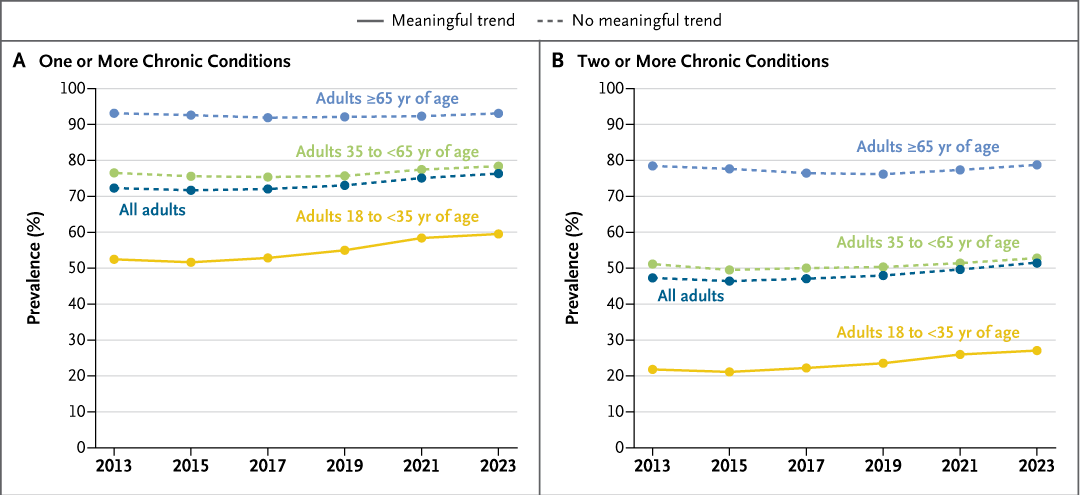 NEJM tweet media