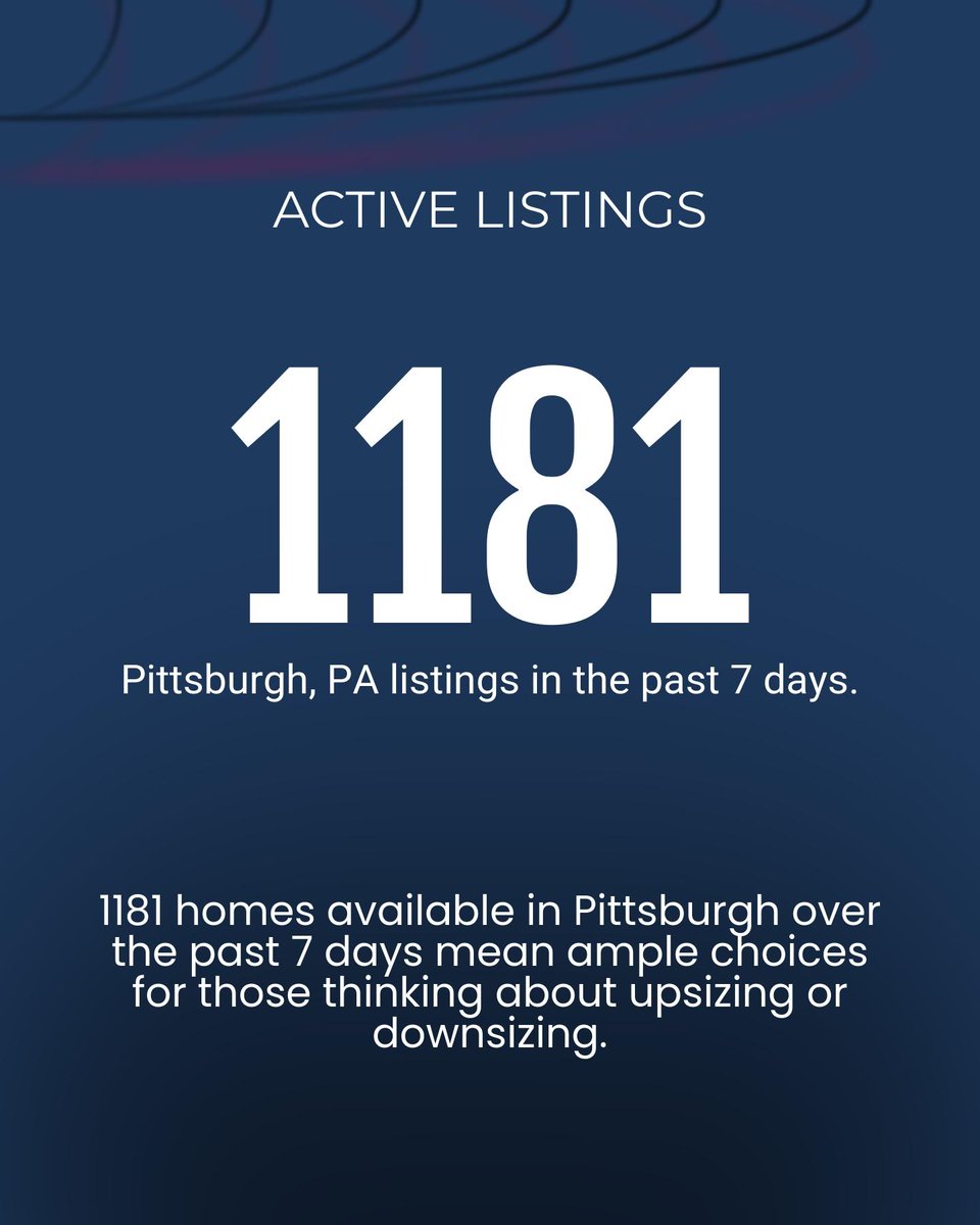 MichelleR_2888's tweet image. Thinking of downsizing or upsizing in Pittsburgh?

- 1,181 homes for sale, many around $250K.
- Homes spend about 91 days on the market.
- $169 per sq. ft. is the average.
- Price drops on 33% of listings = savings potential!

 #PittsburghRealEstate #Downsizing #Upsizing