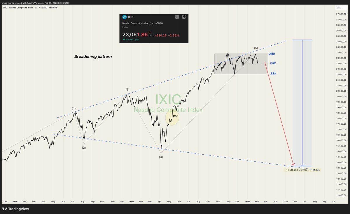 The Great Martis tweet media