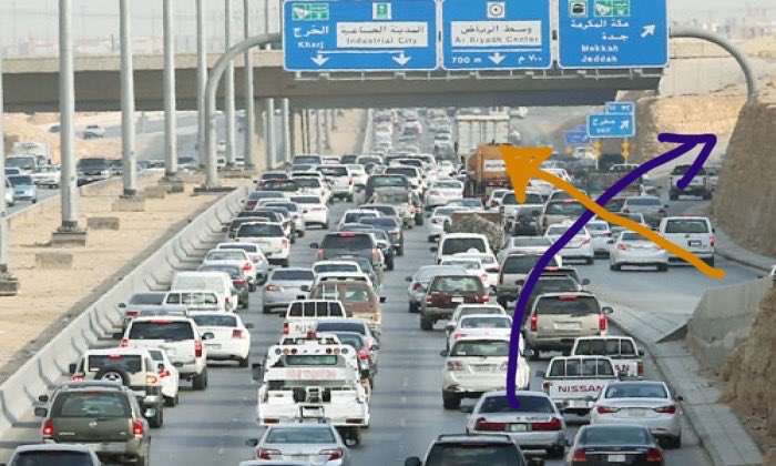 #زحمة_الرياض

 سببها سوء تصميم الشوارع بالدرجة الأولى.

يعني كثير تلقى شارع فرعي داخل على رئيسي، وبعده مباشرة مخرج من الرئيسي للفرعي. المصمم كأنه يقول: تصادموا في النصف .

والخروج من الحي على الشارع الرئيسي نفس المشكلة، اللي يطلع من الحي القريب من التقاطع في كثير من الأحيان يقطع