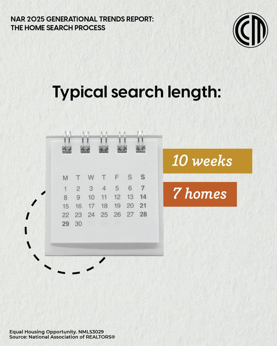 Timing matters, but flexibility matters more. Adapting to your client’s search timeline, whether they’re quick decision-makers or careful comparers, helps the whole experience feel seamless. We’ll be ready whenever they are.