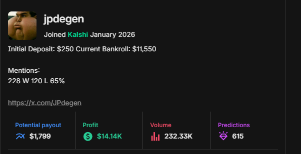 First month in the books trading Mentions on <a href="/Kalshi/">Kalshi</a>.

Shoutout to <a href="/MentionMetrix/">Ave (MentionMetrix)</a> for providing the best Analytics Tool for Mentions, and for having a tier 1 community on discord.

Road to 100K.

10K ✅

25K 

50K

100K
