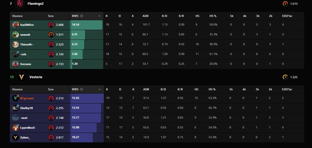 Vesteria tweet media