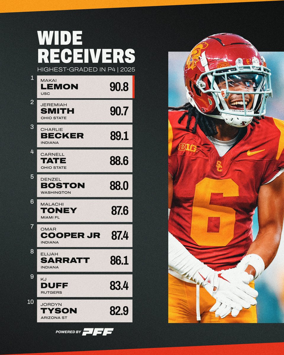 PFF College tweet media