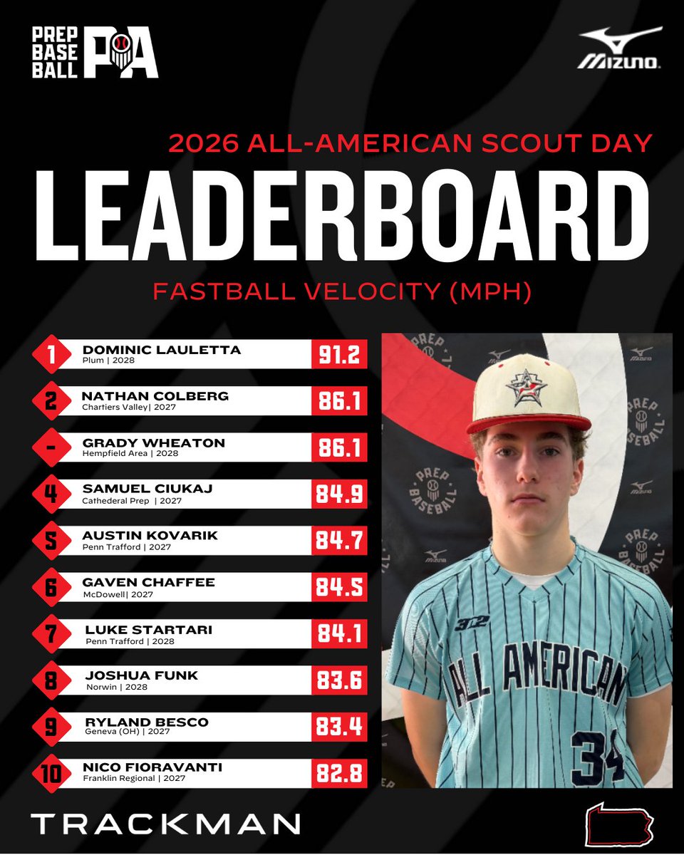 Prep Baseball Pennsylvania tweet media