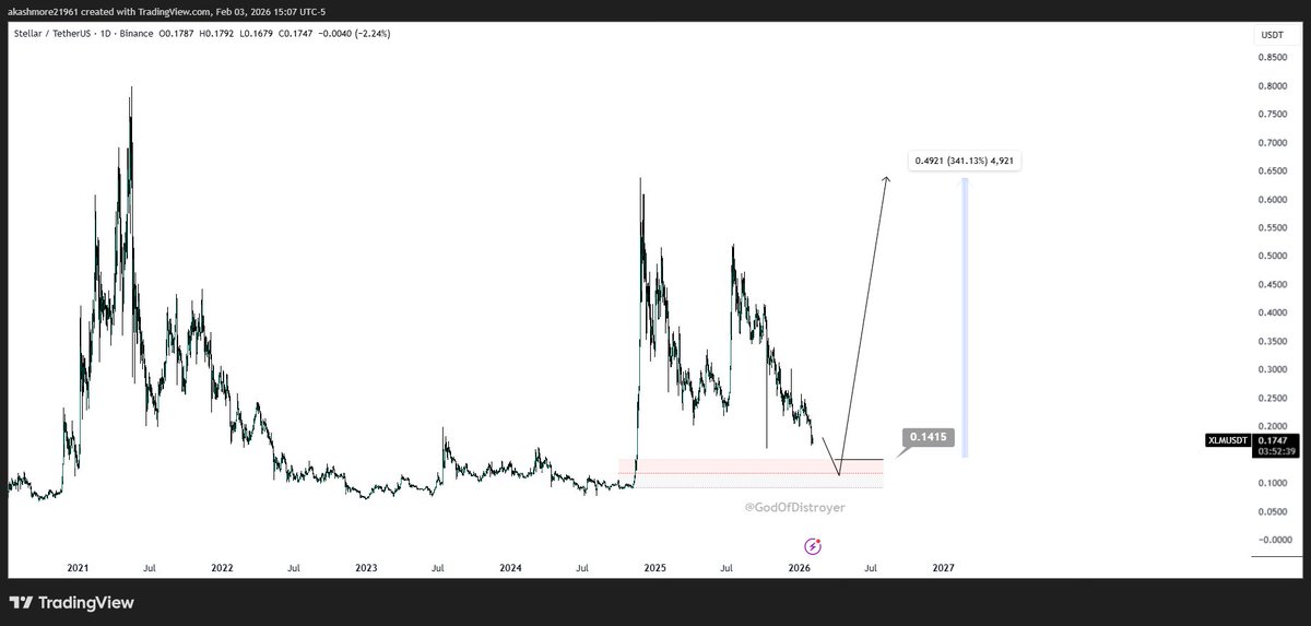 GodOfDistroyer - Akash tweet media