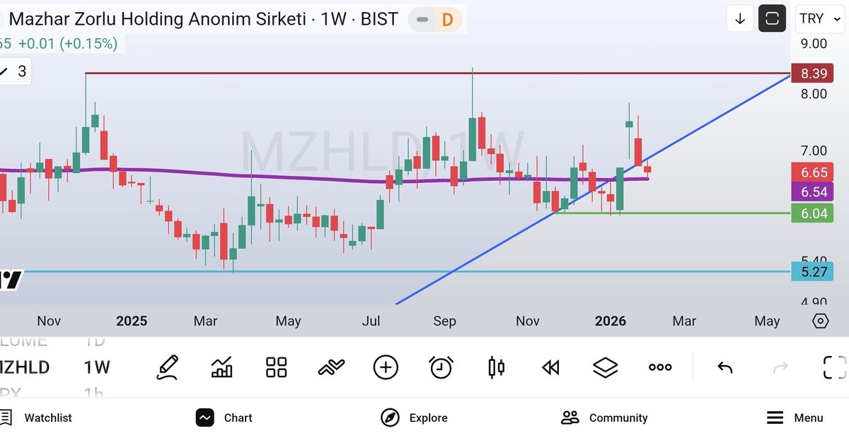 olgunattila's tweet image. #mzhld ; ..