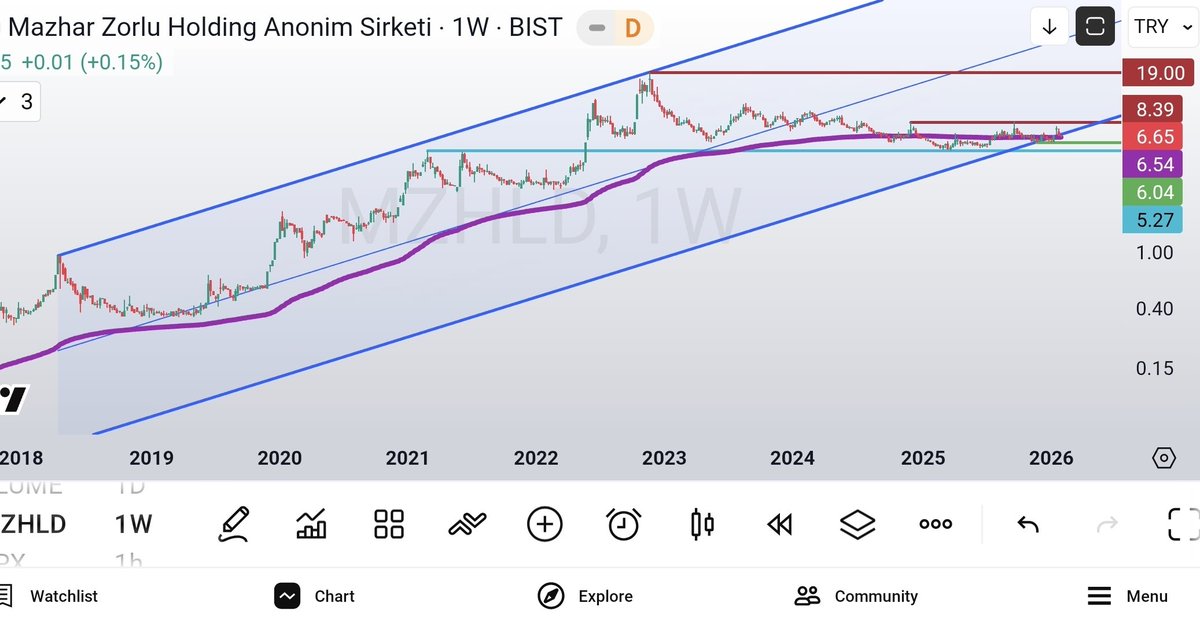 olgunattila's tweet image. #mzhld ; ..