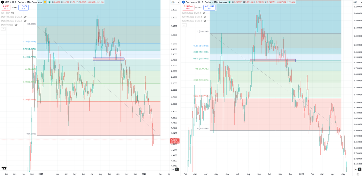 Blockchain Backer tweet media