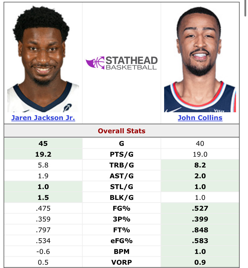 Dustin Taylor ⌚️ tweet media