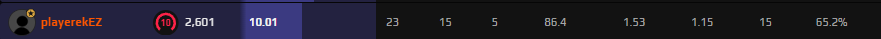 13-7
gg, jutro lecimy dalej z tematem