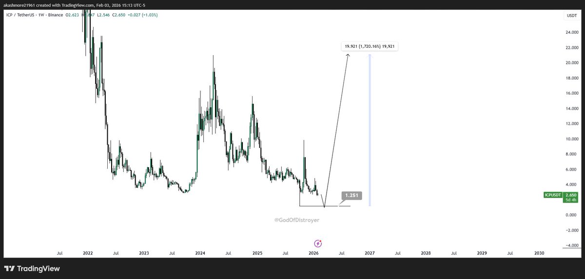 GodOfDistroyer - Akash tweet media