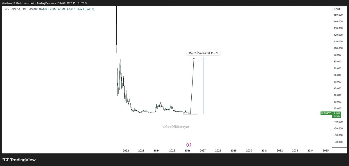 GodOfDistroyer - Akash tweet media