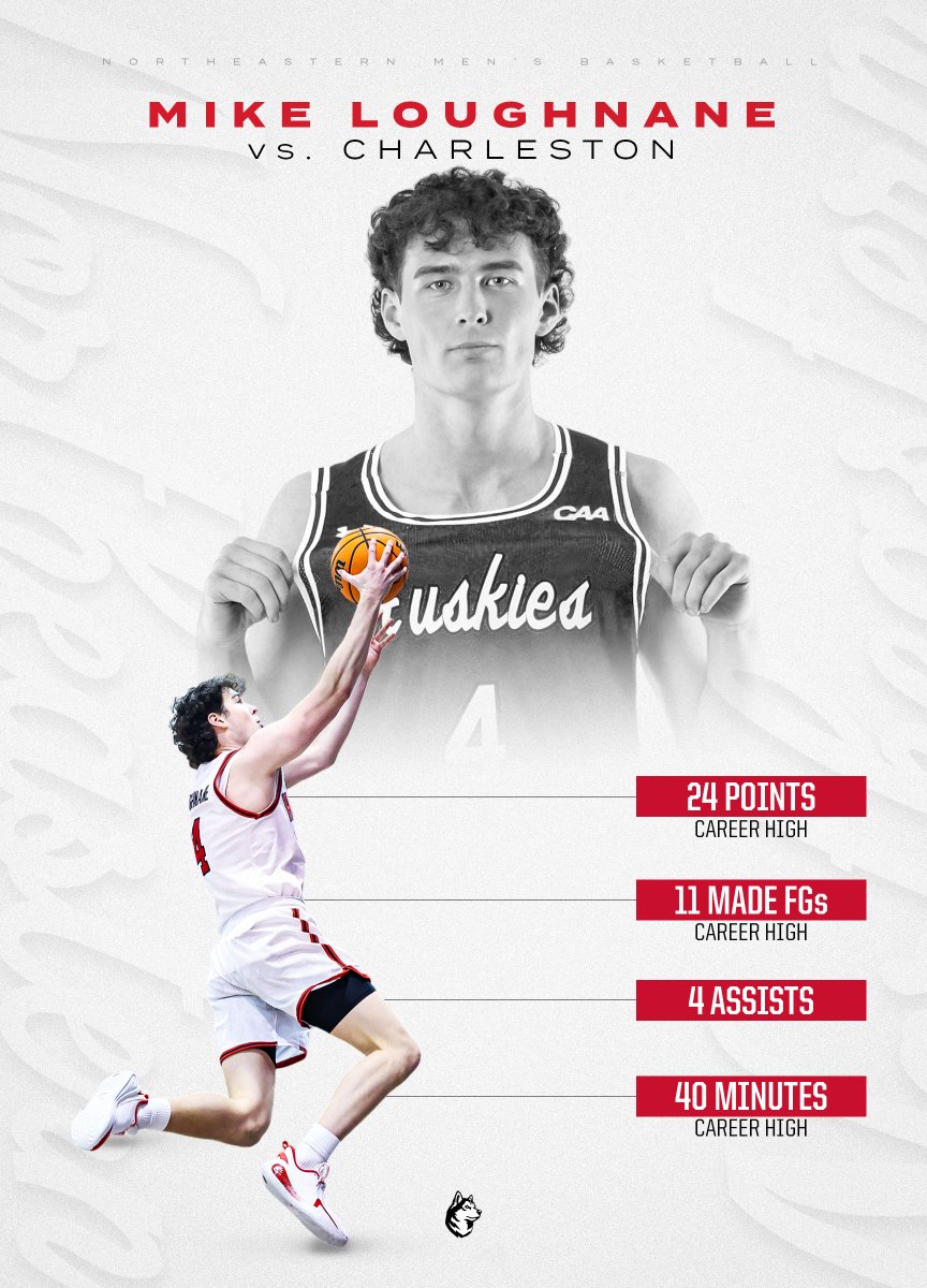 Northeastern Men’s Basketball tweet media